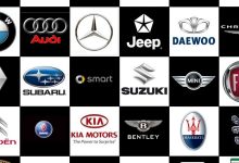 Automotive Industry Companies